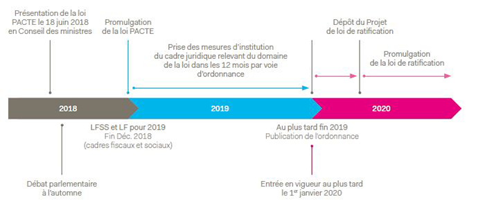 LOI PACTE : Découvrez les nouvelles dispositions en matière d’épargne retraite